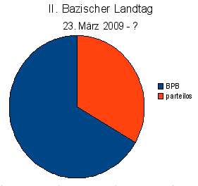 Bazen-II-Landtag.png