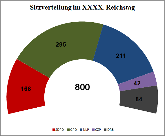 Datei:XL Reichstag.png
