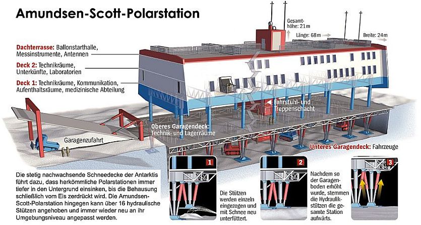 Technische Skizze der Amundsen-Scott-Polarstation