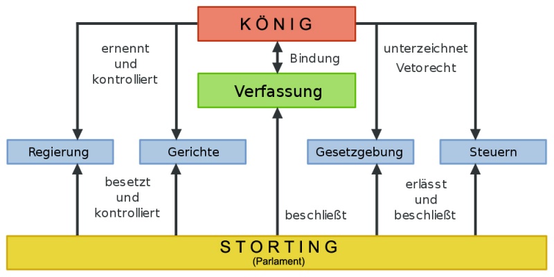 Datei:VerfassungNug.jpg
