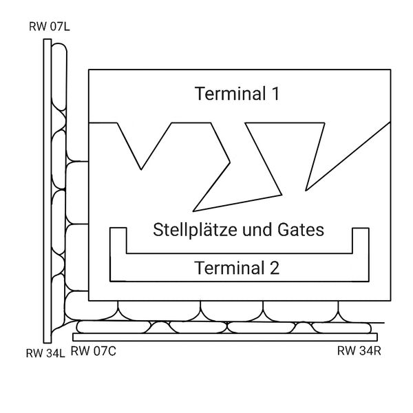 Datei:STEport plan.png