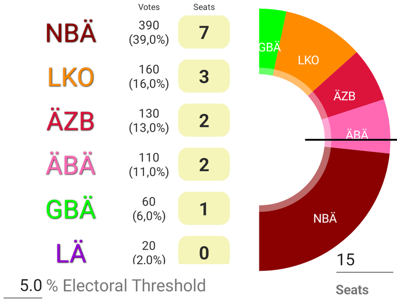 Datei:Parlament Elysia 2024.png