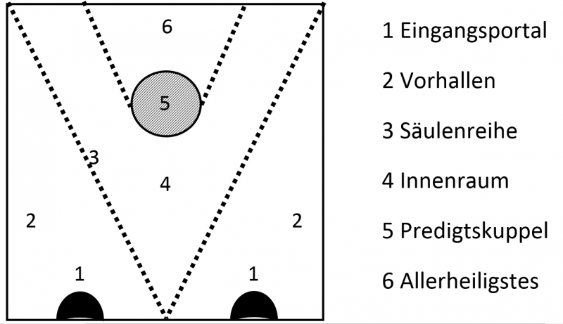 Datei:Doppeltoerige kriche.png