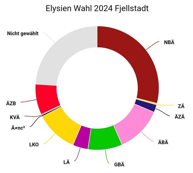 Datei:Ergebnis Fjellstadt 2024.jpg