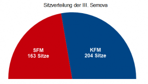 Sitzverteilung im Unteren Rat