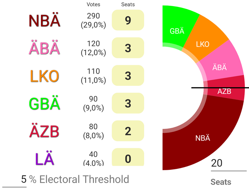 Datei:Fjellstadt Parlament 2024.png