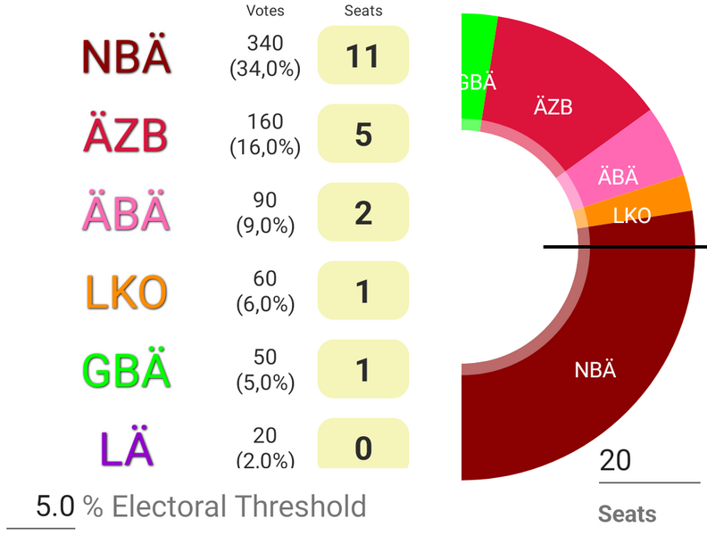 Datei:Parlament Stenbü 2024.png