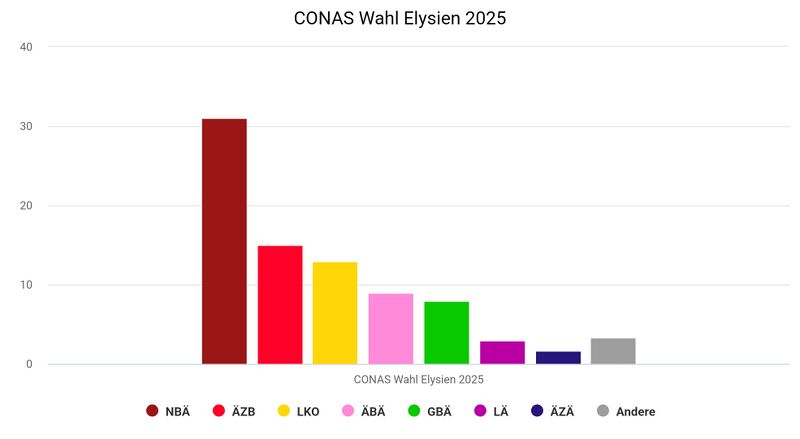Datei:CONAS Wahl 2025 (Elysien) 1.jpg