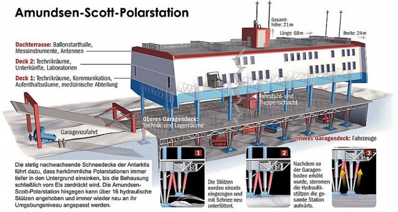 Datei:Amundsenscottpolarstation.jpg
