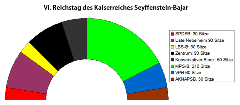 Datei:VI Wahl.png