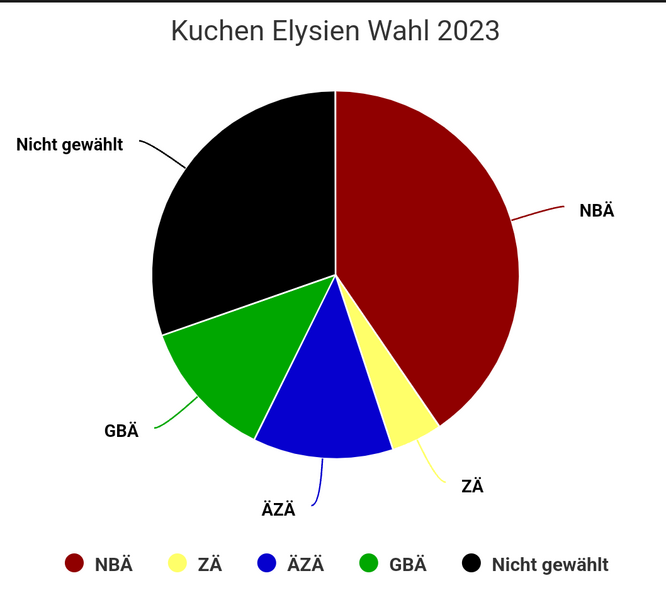 Datei:Wahl Elysien 2023.png