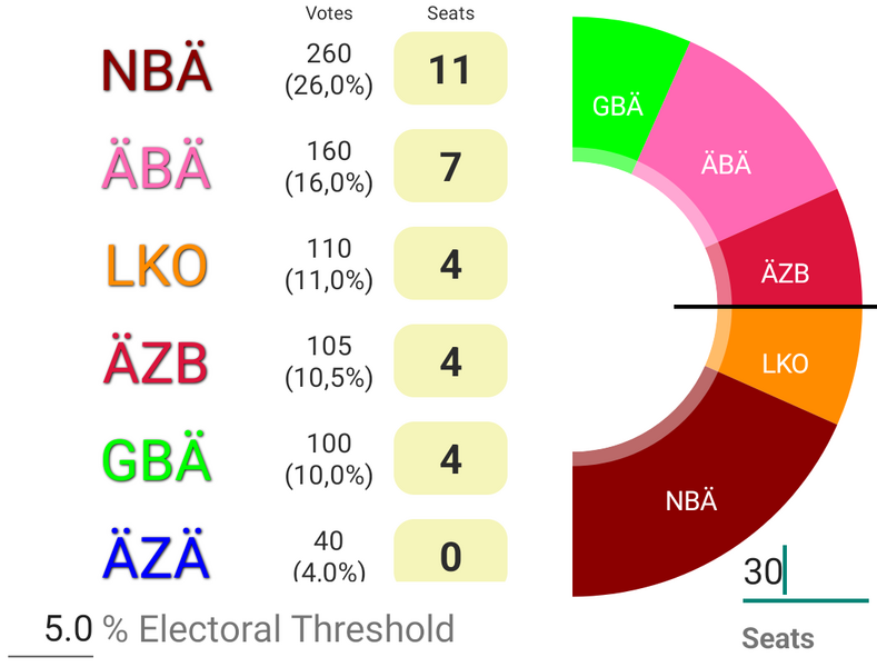 Datei:Parlament St. Michelle 2024.png
