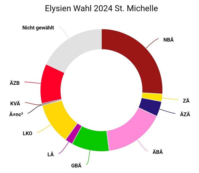 Datei:Ergebnis St. Michelle 2024.jpg