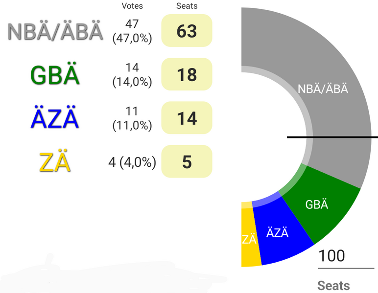 Datei:Elysien Parlament 2023.png
